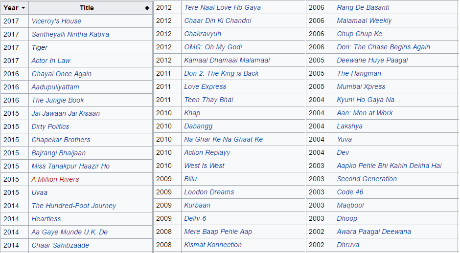 Filmography of Om Puri