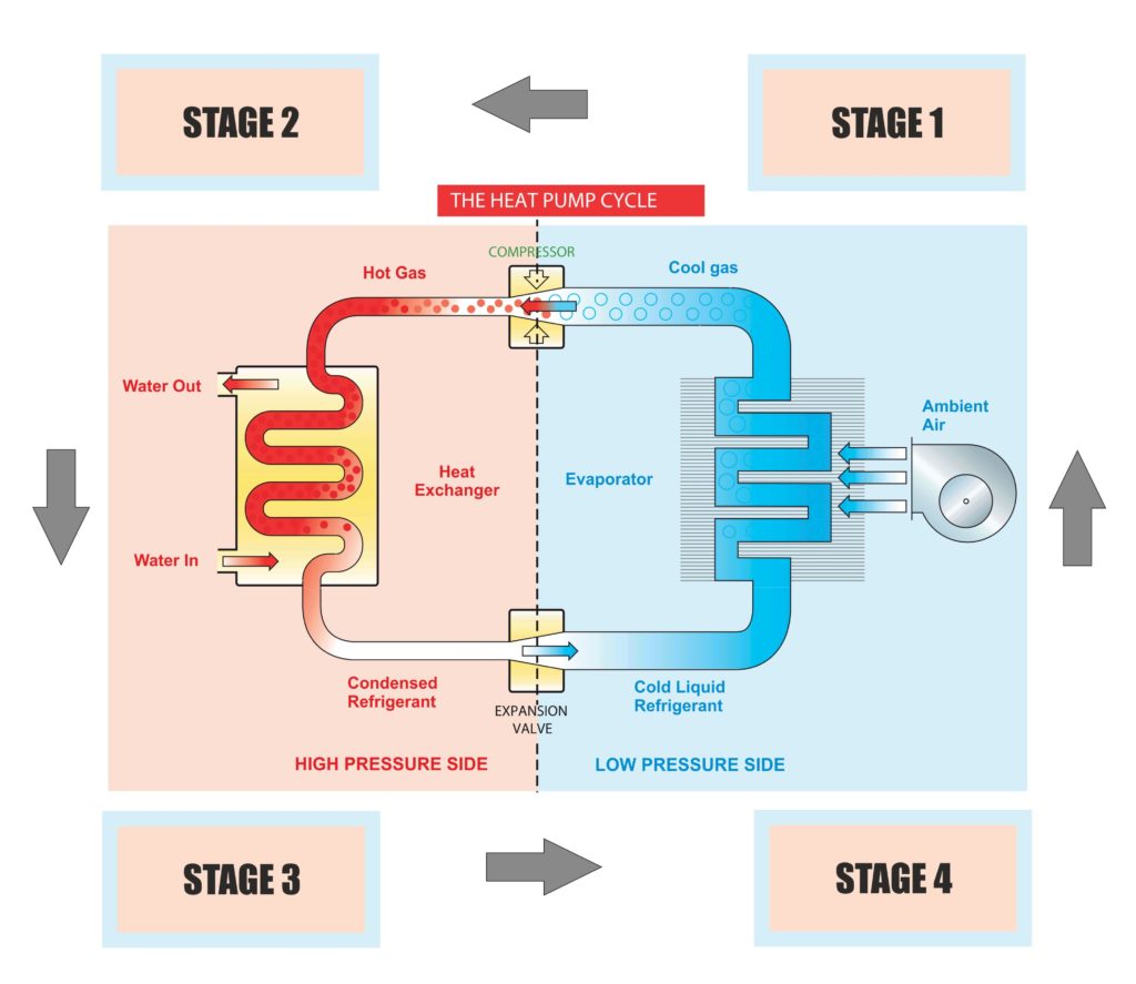 How Do Hot Water Heat Pumps Work Vindsol