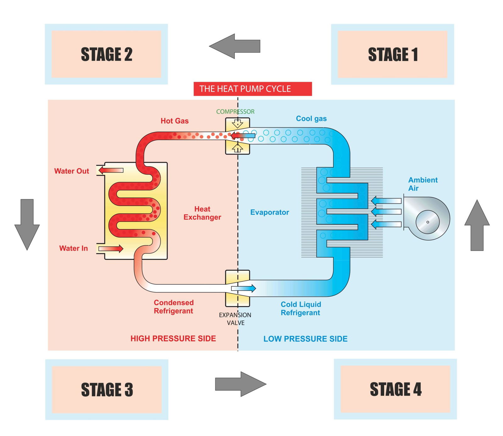 4-crucial-sales-questions-answered-by-heat-maps-espatial